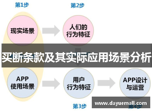 买断条款及其实际应用场景分析